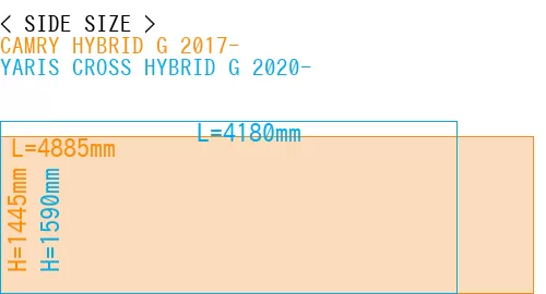 #CAMRY HYBRID G 2017- + YARIS CROSS HYBRID G 2020-